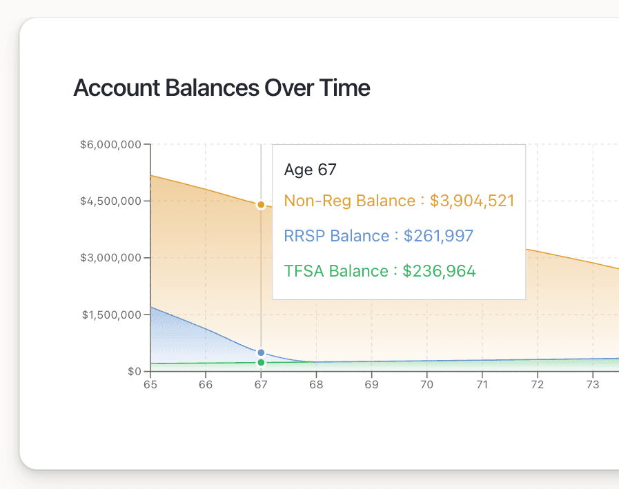 Run retirement scenarios